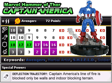 HeroClix Hammer of Thor Captain America