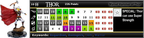 HeroClix Thor