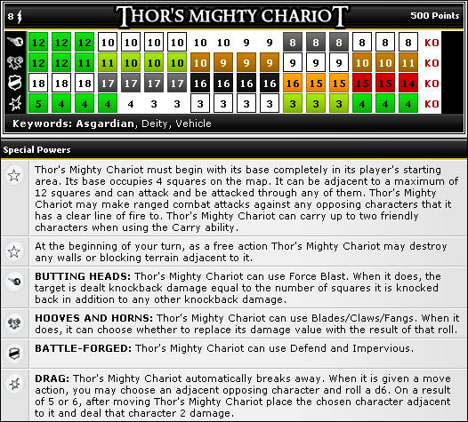 Thors Mighty Chariot dial