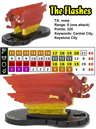 HeroClix The Flashes