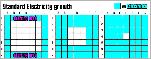 Shock the Turtle HeroClix Example Shock the Turtle HeroClix Example