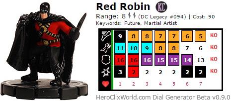 REd Robin HeroClix Dial