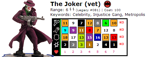 The Joker Legacy (Vet) Dial