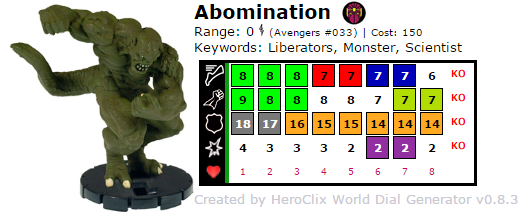 Worst Clix Ever - Abomination