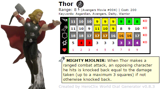 HeroClix Thor Dial - Marvel Avengers