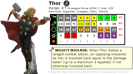 HeroClix Thor Dial - Marvel Avengers HeroClix Thor Dial - Marvel Avengers