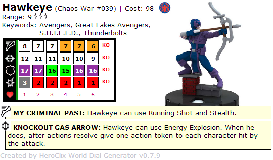 HeroClix Hawkeye Dial Chaos War