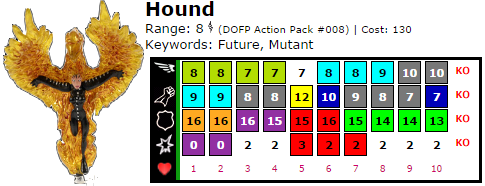 Worst HeroClix Ever - Hound