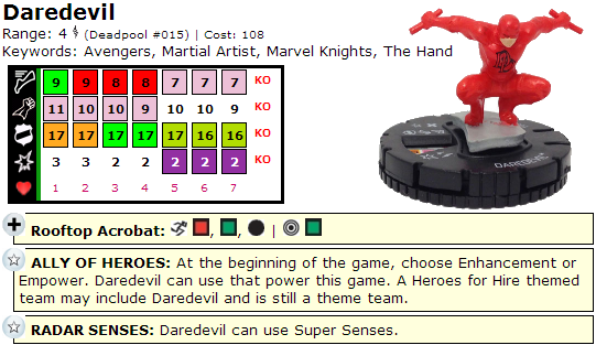 Deadpool HeroClix Dial Daredevil