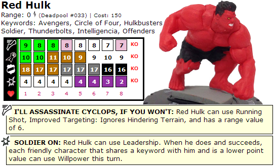 HeroClix Red Hulk Dial