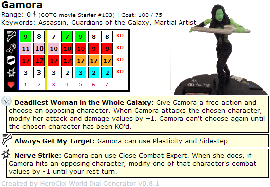 Guardians of the Galaxy Starter dials Gamora