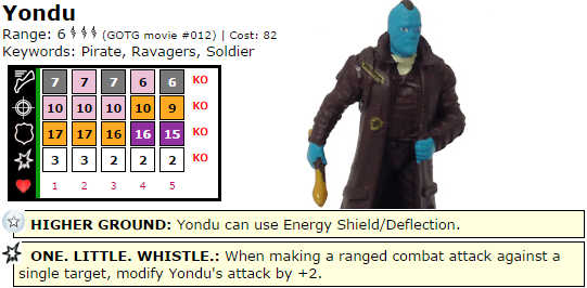 HeroClix Pirates - Yondu Dial