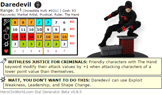 Daredevil HeroClix Dial Irish