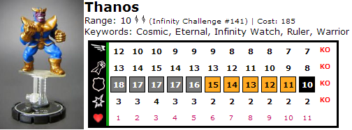 HeroClix World Thanos Dial