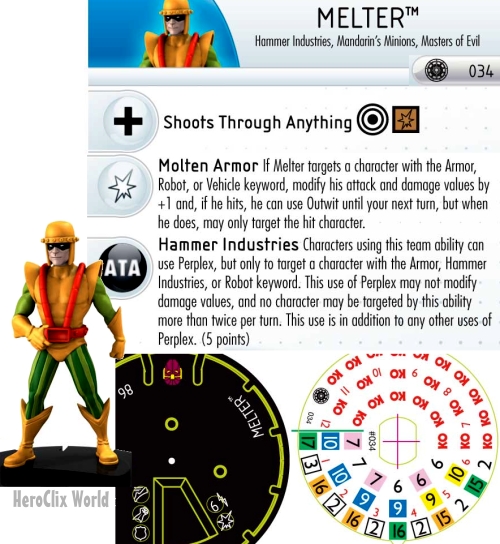 HeroClix Melter Iron Man