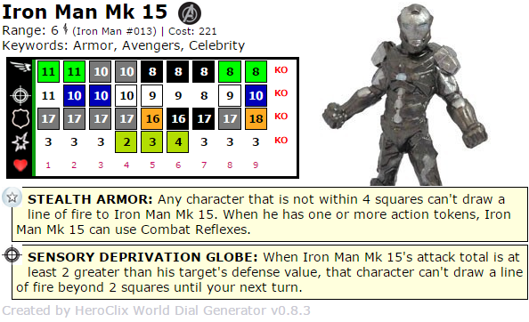 Worst Clix Ever - Iron Man Mk 15