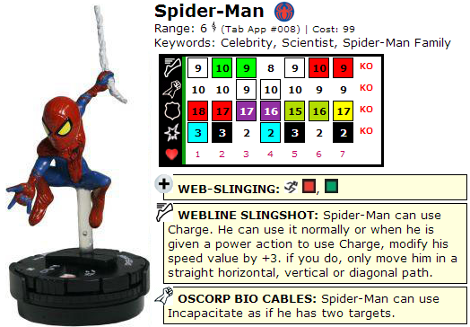 Top 12 spider-Man HeroClix TabApp Spider-Man