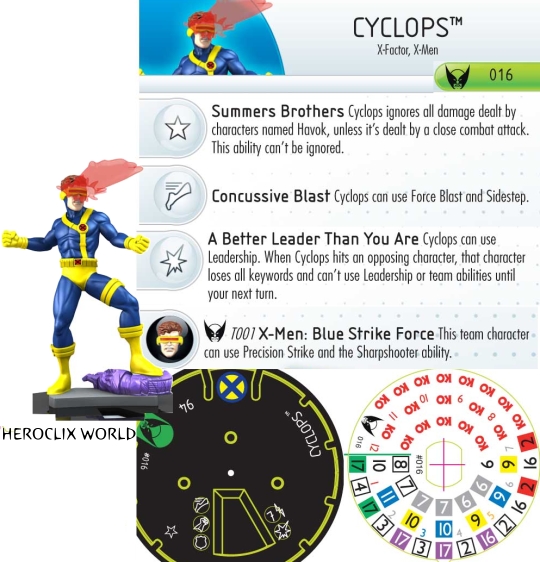 HeroClix Cyclops dial