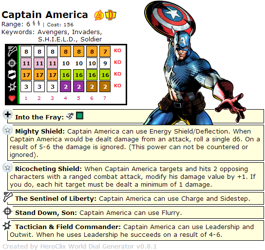 HeroClix ClixCraves: Captain America HeroClix ClixCraves: Captain America