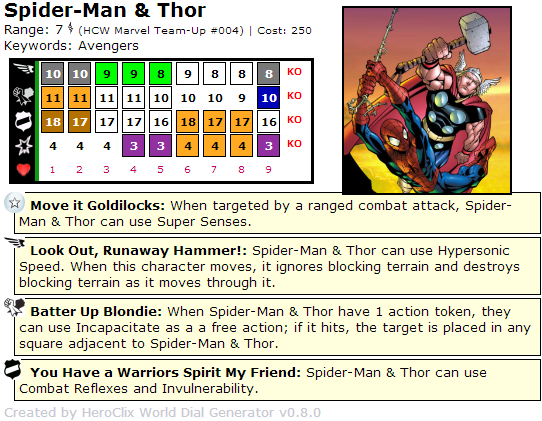 HeroClix Marvel Team-Up Spider-Man Thor