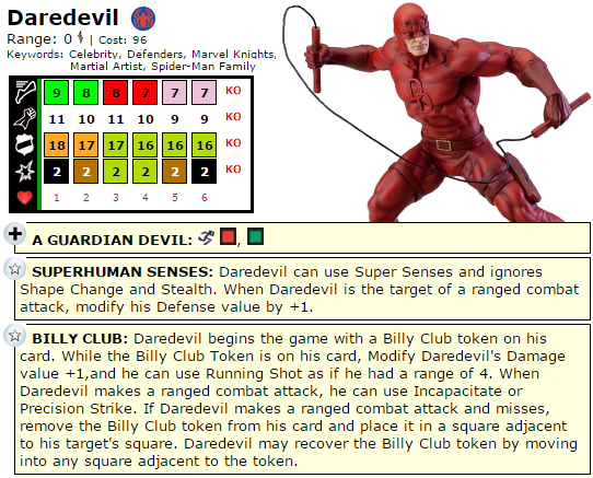 The Quintessential Daredevil HeroClix Dial The Quintessential Daredevil HeroClix Dial
