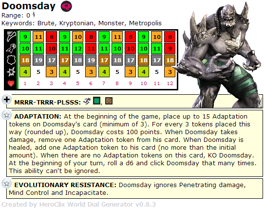 The Quintessential Doomsday Dial The Quintessential Doomsday Dial