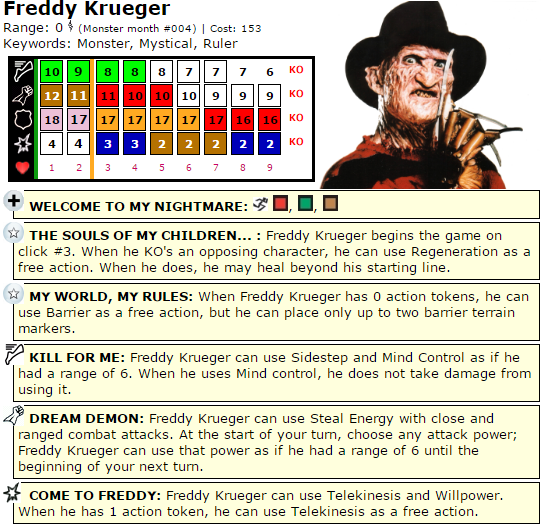 HeroClix Dial the Quintessential Freddy Krueger HeroClix Dial the Quintessential Freddy Krueger
