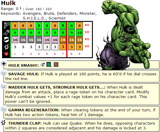 Quintessential Hulk HeroClix Dial Quintessential Hulk HeroClix Dial