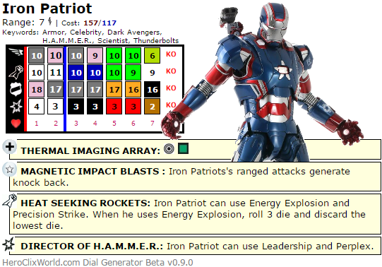 The Quintessential Iron Patriot