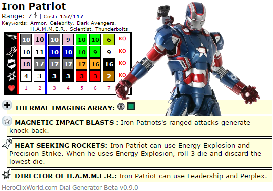 The Quintessential Iron Patriot The Quintessential Iron Patriot