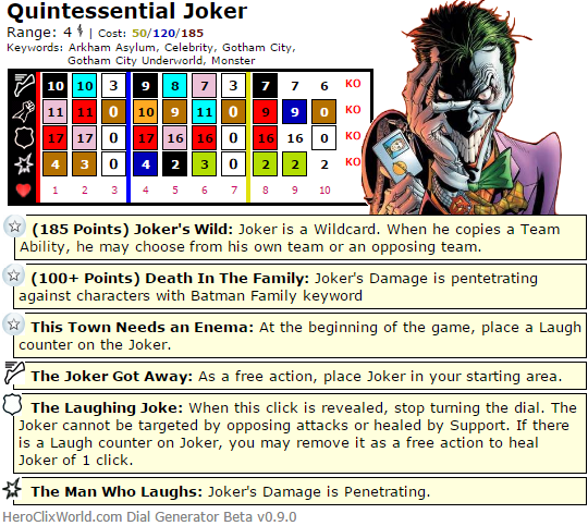The Quintessential Joker Dial The Quintessential Joker Dial