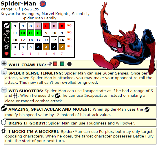 HeroClix, the Quintessential Spider-Man Dial