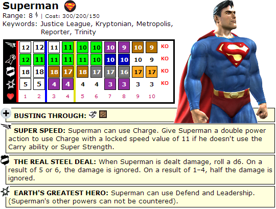 ClixCraves Superman custom dial ClixCraves Superman custom dial