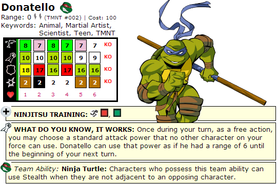 ClixCraves: TMNT - Donatello HeroClix Dial