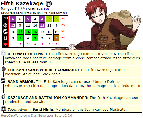 Hiro Clix: Fifth Kazekage