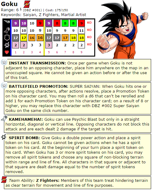 Hiro Clix: Goku HeroClix Dial