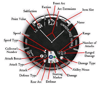 Mage Knight Pie Dial