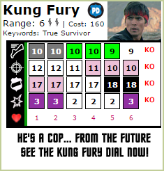 Kung Fury HeroClix