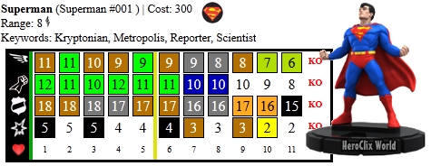 HeroClix Superman Dial 001