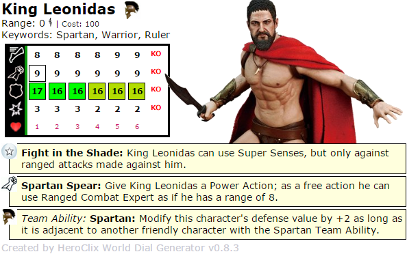 15 HeroClix Sets We Want - King Leonidas