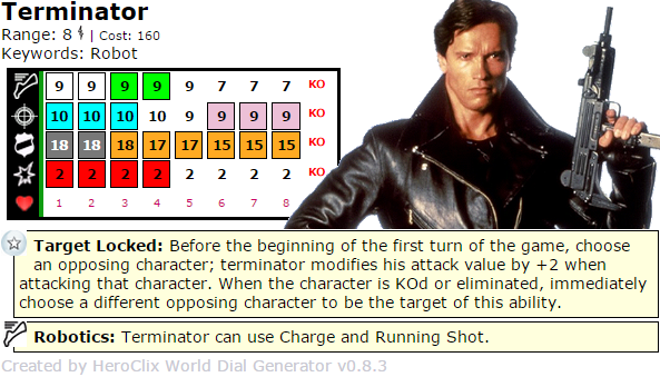 15 HeroClix Sets We Want - The Terminator HeroClix